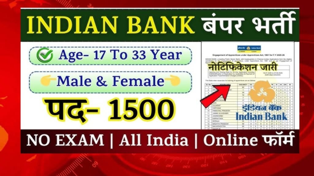 Indian Bank Apprentices Online Form 2025